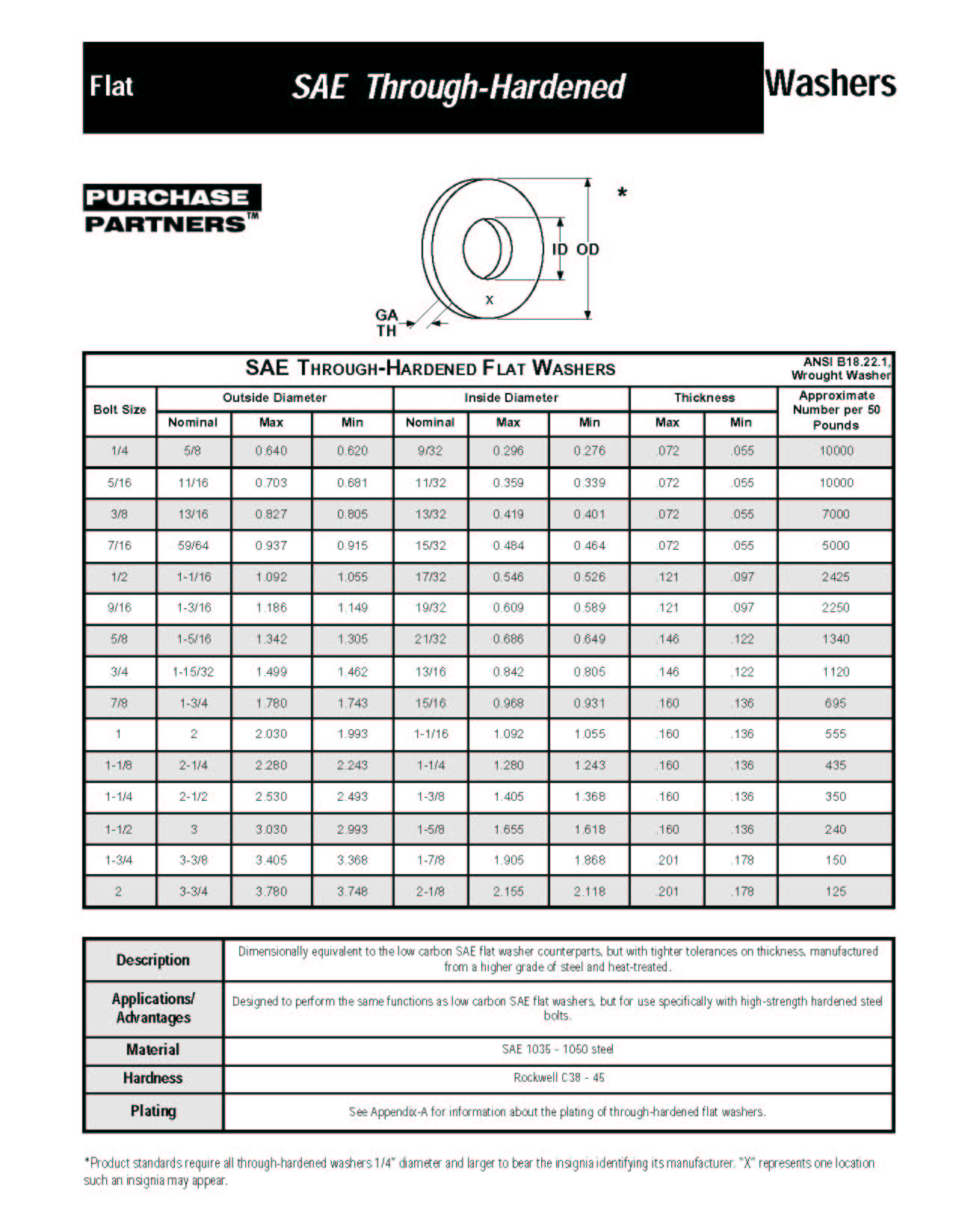 Index of /files/FastenerReferenceGuide/Catalog JPEGS/Washers JPEG/